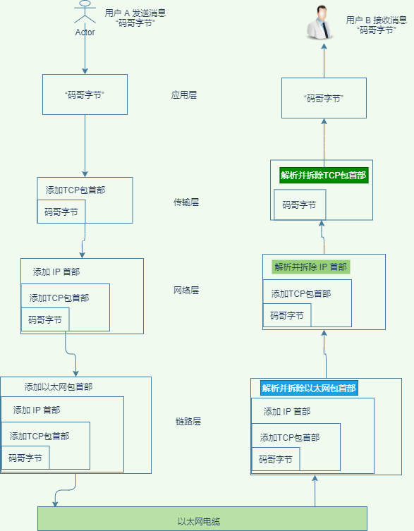 深度好文|终极解密输入网址按回车到底发生了什么