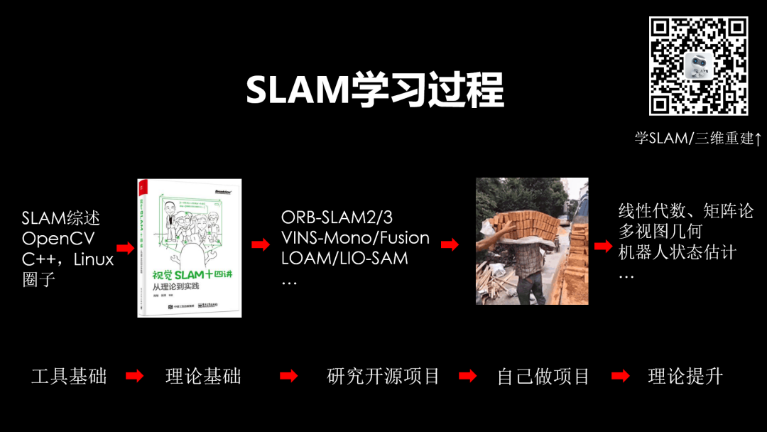 SLAM的正确学习姿势